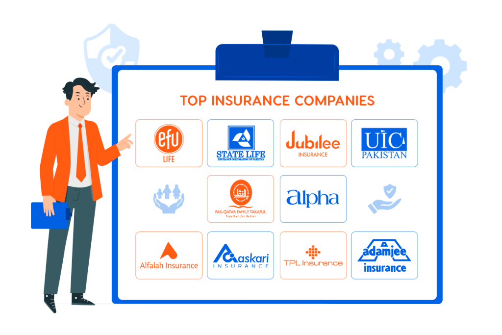 Top Mobile Insurance Companies and Plans Compared