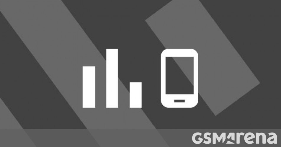 Top 10 trending phones of week 32
